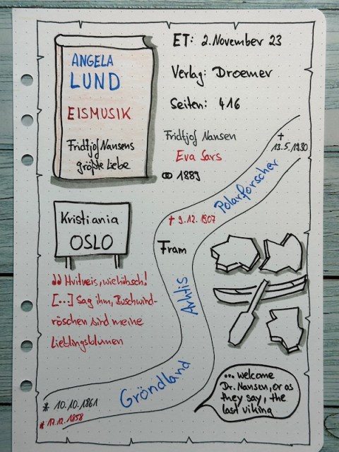 Sketchnotes von Kerstins Kartenwerkstatt zur Rezension vom biografischen Roman: Eismusik: Fridtjof Nansens größte Liebe von Angela Lund erschienen im Droemer Verlag