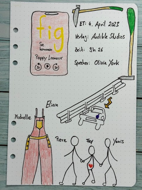 Sketchnotes von Kerstins Kartenwerkstatt zur Rezension vom Erotik Hörbuch: Fig Sie kommen von Poppy Lamour erschienen bei Audible Studios und gelesen von Olivia York