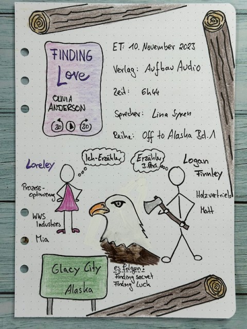 Sketchnotes von Kerstins Kartenwerkstatt zur Rezension vom Liebesroman: Finding Love von Olivia Anderson. Das Hörbuch erschien bei Aufbau Audio und wurde von Lina Syren eingelesen.