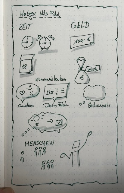 Notizen von mir zur Keynote von Holger Nils Pohl auf dem Journaling Barcamp 2023 in Hamburg