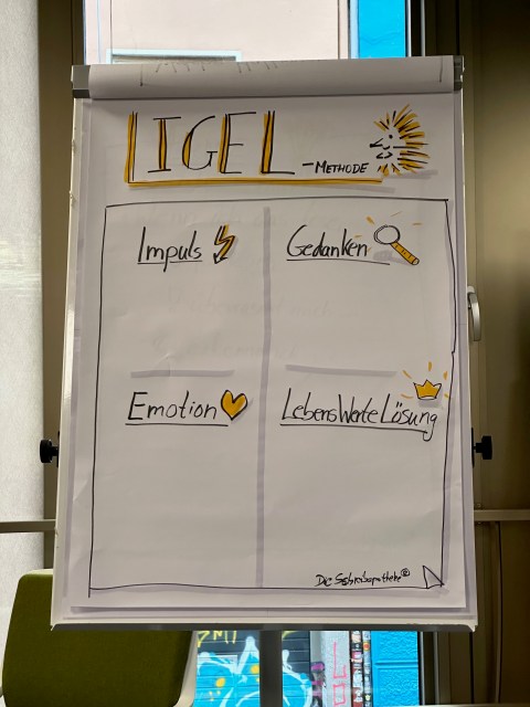 Session mit der Schreibapotheke zur IGEL Methode auf dem Journaling Barcamp 2023 in Hamburg