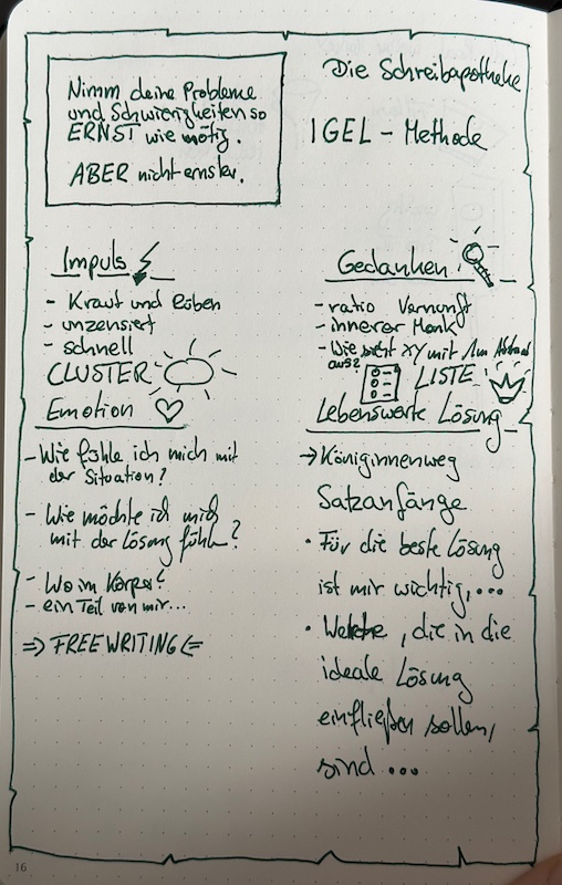 Meine Aufzeichnungen zur Session mit der Schreibapotheke zur IGEL Methode auf dem Journaling Barcamp 2023 in Hamburg