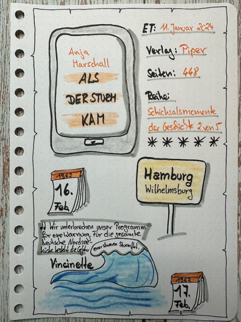 Sketchnotes zur Rezension vom historischen Roman: Als der Sturm kam von Anja Marschall erschien im Piper Verlag. Cover vom historischen Roman über die Sturmflut 1962 in Hamburg