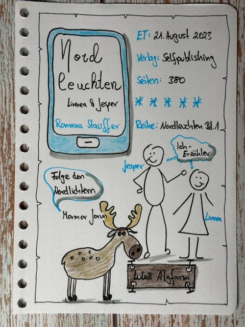 Sketchnotes zur Rezension vom Liebesroman: Nordleuchten Linnea und Jesper von Romana Stauffer