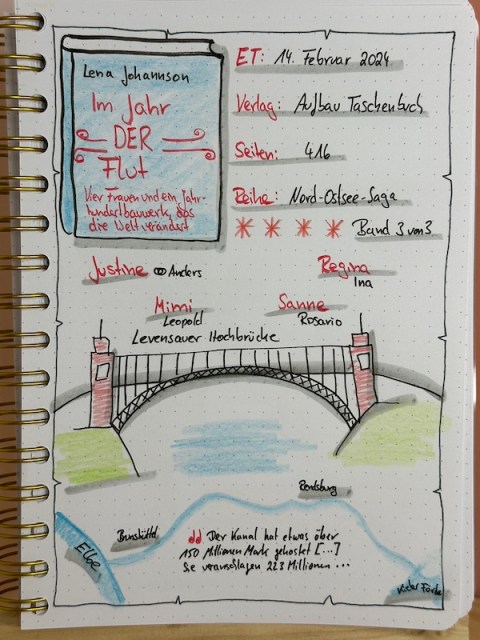 Sketchnotes im Lesetagebuch zur Rezension von der Familiensaga: Im Jahr der Flut - Vier Frauen und ein Jahrhundertbauwerk, das die Welt verändert von Lena Johannson erschienen im Aufbau Verlag