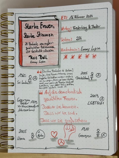 Lesetagebuch mit Sketchnotes zur Rezension vom Buch: Starke Frauen Starke Stimmen von Ros Bell erschienen im Frederking & Thaler Verlag