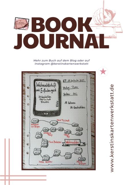 Sketchnotes zur Rezension vom Adventskalender Buch: Weihnachtsduft und Erfindergeist. 24 Geschichten über berühmte Frauen Ein Adventskalender zum Wegträumen von Laura Baldini; Eva-Maria Bast; Sina Beerwald; Ulrike Fuchs; Eva Grübl; Petra Hucke; Agnes Imhof; Elisa Jakob; Lea Kampe; Regine Kölpin; Kristina Lüding; Verena Maatman; Anna-Luise Melle; Jørn Precht; Romy Seidel; Bettina Storks; Weinberg Juliana; Yvonne Winkler aus dem Piper Verlag