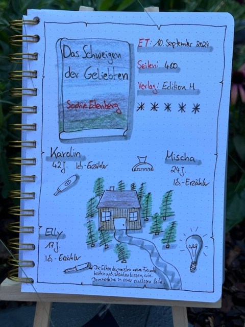 Zu sehen sind Sketchnotes im Lesetagebuch zum Thriller: Das Schweigen der Geliebten von Sophie Edenberg erschienen bei Edition M gezeichnet ist eine Holzhütte umgeben von Bäumen mit einer kleinen Zufahrt