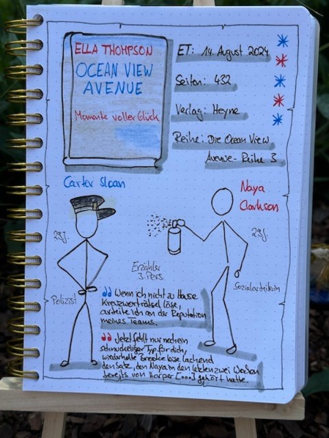 Zu sehen ist das Lesetagebuch zur Rezension vom Liebesroman: Ocean View Avenue Momente voller Glück von Ella Thompson erschienen im Heyne Verlag Gezeichnet sind zwei Strichmännchen. Eins mit Spraydose in der Hand und eins mit Polizeimütze