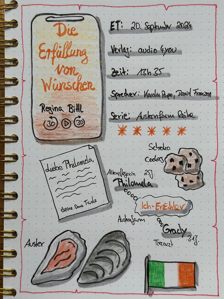 Zu sehen ist die Seite aus Kerstins Lesetagebuch mit Sketchnotes zur Rezension vom Hörbuch: Die Erfüllung von Wünschen von Regina Bittl erschienen bei Audio4You und eingelesen von Daniel Franzen und Karolin Pape