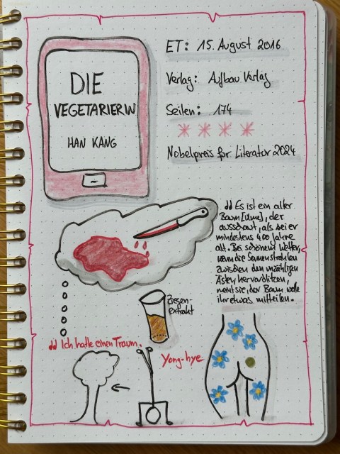Zu sehen ist die Seite von Kerstins Lesetagebuch mit Sketchnotes zur Rezension vom Buch: Die Vegetarierin von Han Kang erschienen im Aufbau Verlag