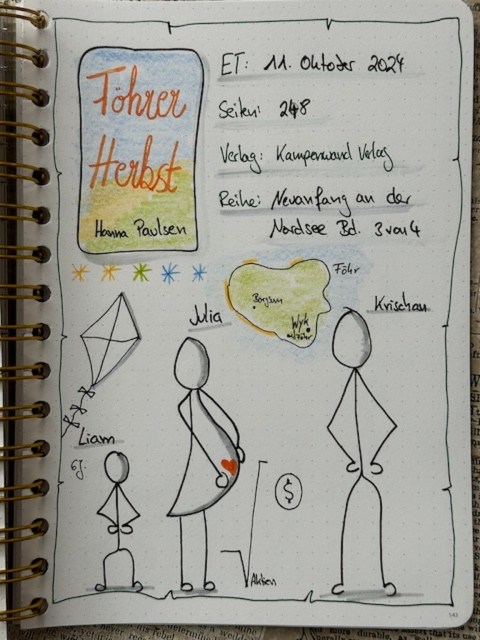 Zu sehen ist das Lesetagebuch mit Sketchnotes zur Rezension vom Inselroman: Föhrer Herbst von Hanna Paulsen erschienen im Kampenwand Verlag

Gezeichnet sind drei Strichmännchen als Familie: Kind, schwangere Mutter und Vater