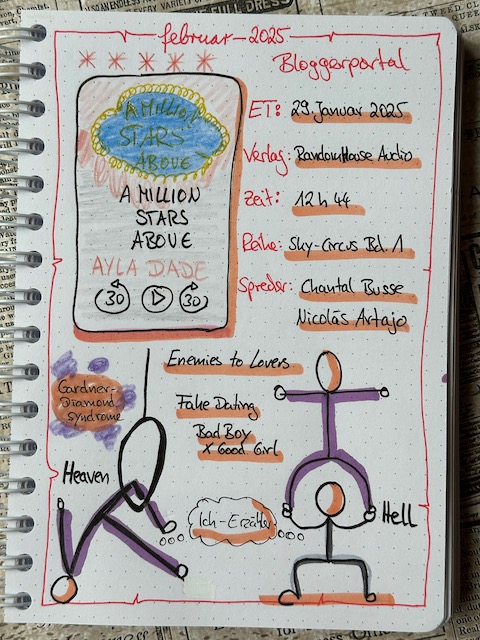 Zu sehen ist das Lesetagebuch mit Sketchnotes zur Rezension vom Hörbuch: A Million Stars Above von Ayla Dade erschienen bei Random House Audio und eingelesen Chantal Busse, Nicolás Artajo