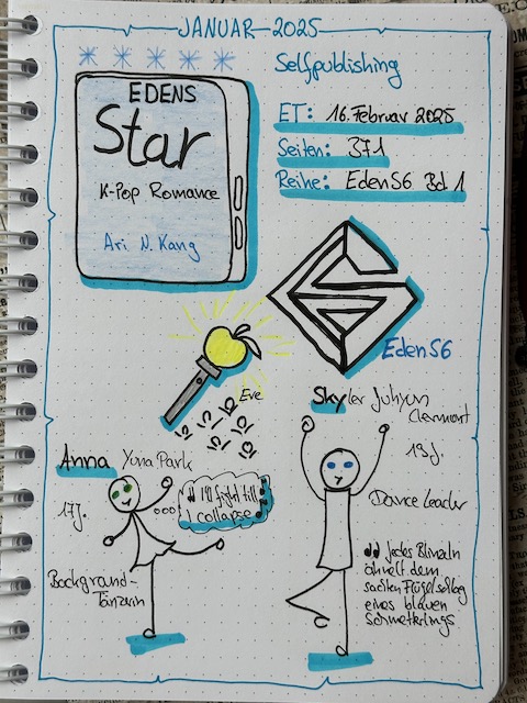 Zu sehen ist das Lesetagebuch mit Sketchnotes zur Rezension vom K-Pop Romance Roman: Edens Star von Ari N Kang
Gezeichnet sind zwei tanzende Strichmännchen und ein Lightstick mit Apfel