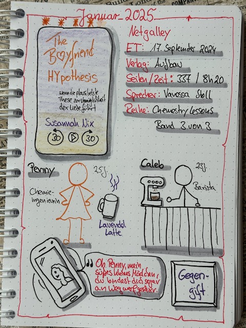 Zu sehen ist das Lesetagebuch mit Sketchnotes zur Rezension vom Liebesroman: The Boyfriend Hypothesis - Wenn die plausibelste These zur Unmöglichkeit der Liebe führt von Susannah Nix. Chemistry Lessons Band 3 erschienen im Aufbau Verlag Gezeichnet ist ein Strichmännchen hinter einem Tresen mit Kaffeemschine