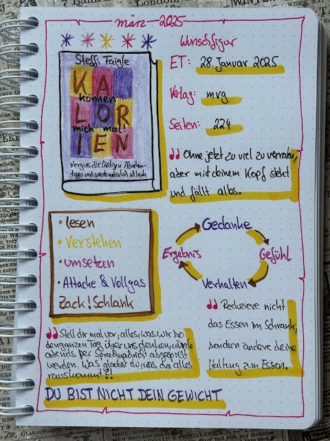 Zu sehen ist das Lesetagebuch mit Sketchnotes zur Rezension vom Buch: Kalorien können mich mal von Steffi Faigle