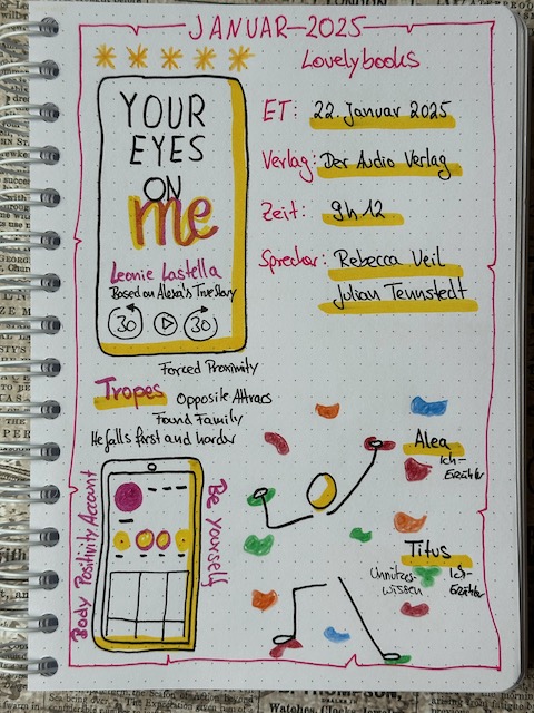 Zu sehen ist die Seite vom Lesetagebuch mit Sketchnotes zur Rezension vom Hörbuch: Your eyes on me von Leonie Lastella erschienen im der Audio Verlag und eingelesen von Rebecca Veil, Julian Tennstedt