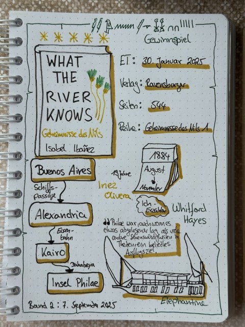 Zu sehen ist das Lesetagebuch mit Sketchnotes zur Rezension vom Roman: What the River knows von Isabel Ibañez erschienen im Ravensburger Verlag