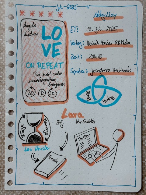 Zu sehen ist das Lesetagebuch mit Sketchnotes zur Rezension vom Hörbuch: Love on Repeat von Angela Kirchner erschienen bei RB Media und eingelesen von Josephine Hochbruck