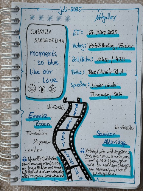 Zu sehen ist das Lesetagebuch mit Sketchnotes zur Rezension vom Liebesroman: Moments so blue like our love von Gabriella Santos de Lima erschienen im Forever Verlag