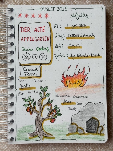 Zu sehen ist das Lesetagebuch mit Sketchnotes zur Rezension vom Hörbuch: Der alte Apfelgarten von Sharon Gosling erschienen bei Dumont und eingelesen von Anja Kalischke-Bäuerle
