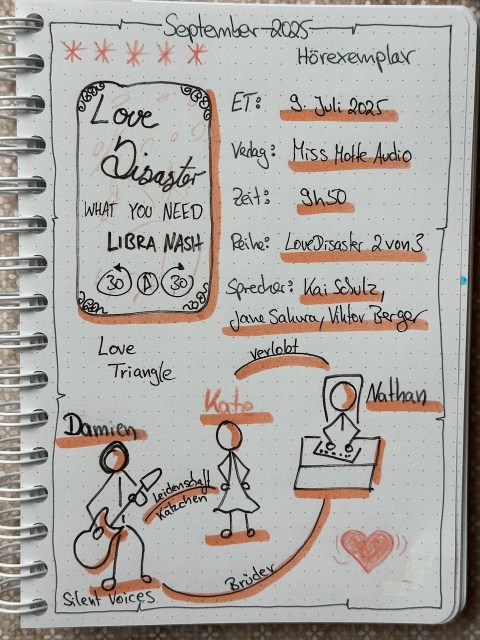 Zu sehen ist das Lesetagebuch mit Sketchnotes vom Hörbuch: What you Need von Libra Nash eingelesen von Kai Schulz, Jane Sakura, Viktor Berger. Erschienen im Miss Motte Verlag